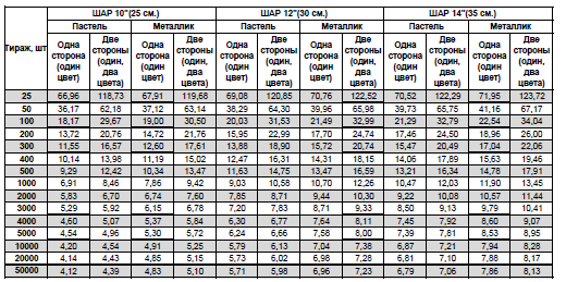 печать на шарах расценки.png