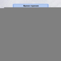 Свеча -цифра 